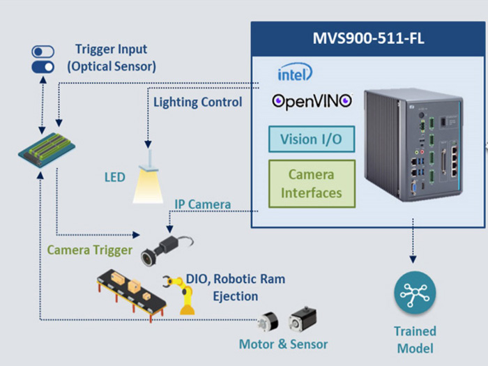 艾訊科技推出AIoT與工廠自動化專用All-in-One機器視覺解決方案MVS900-511-FL